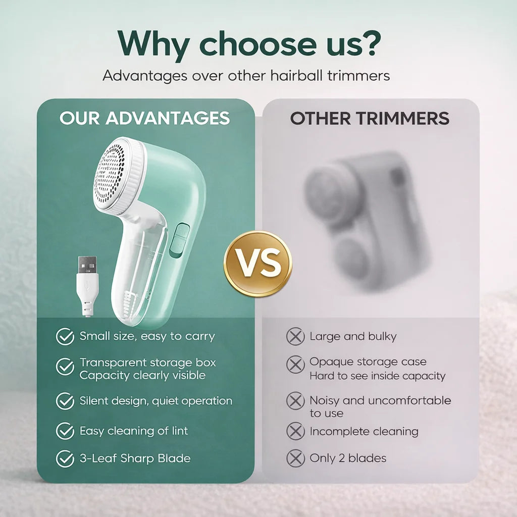 Electric Fabric Shaver & Lint Remover